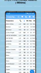 Lluvia España (AEMET) 5