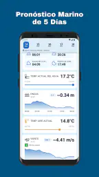 Mareas: Pronóstico y Viento 3