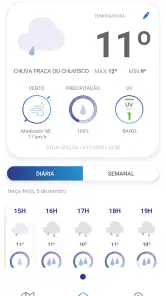 Meteo@IPMA screenshot