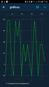 Obd Mary - Car Scanner for ELM screenshot