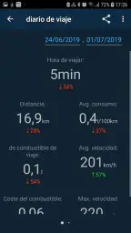Obd Mary - Car Scanner for ELM 7