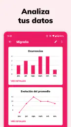 Periodically: Rastrea Eventos 3