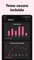 Periodically: Rastrea Eventos 4