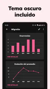 Periodically: Rastrea Eventos screenshot