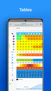 PredictWind - Marine Forecasts screenshot
