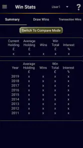 Premium Bonds Prize Checker + screenshot