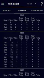 Premium Bonds Prize Checker + 5