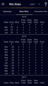 Premium Bonds Prize Checker + screenshot