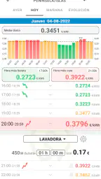 PVPCApp - Precios Luz 1