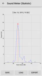 Sound Meter Pro 3
