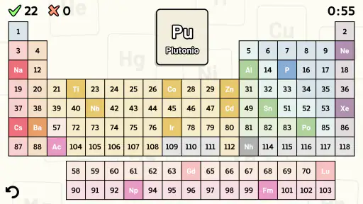 Tabla Periódica - Quiz 1