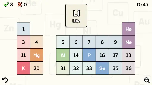 Tabla Periódica - Quiz 6