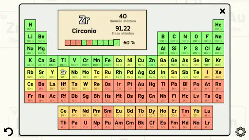 Tabla Periódica - Quiz 7