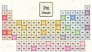 Tabla Periódica - Quiz screenshot