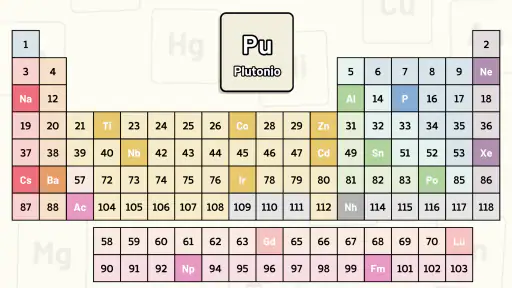 Tabla Periódica - Quiz 8
