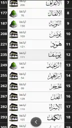 مصحف التجويد الملون برواية ورش 5