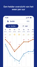 Buienradar - weer 8
