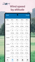 Drone Forecast: DJI UAV Volar 4