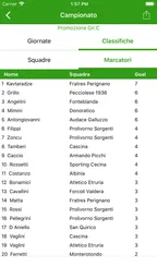 Campionando 4