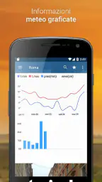 3BMeteo - Previsioni Meteo 3
