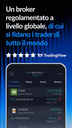 ActivTrades Online Trading 5