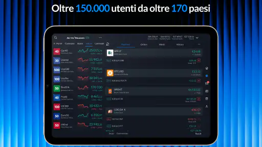 ActivTrades Online Trading 7