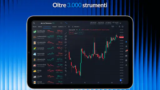 ActivTrades Online Trading 8