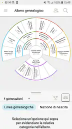 Albero di FamilySearch 6