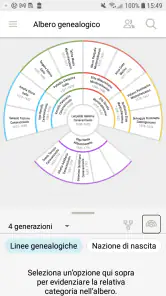 Albero di FamilySearch screenshot