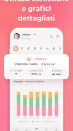 Allattamento e Tracker neonato 6