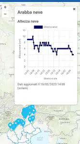 ARPAV Meteo screenshot