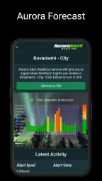 Aurora Alert Realtime 2