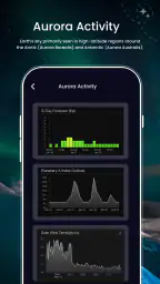 Aurora Track : Forecast Alerts 6
