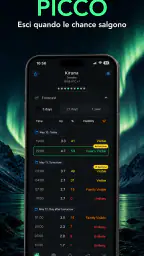 AuroraMe: Aurora Boreale 1