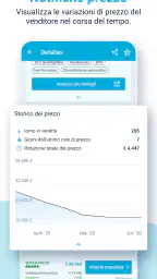 AutoUncle: cerca auto usate 4