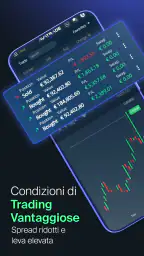 AvaTrade: App di trading 6