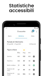 AVAX Pressione Sanguigna 2