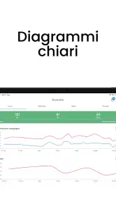 AVAX Pressione Sanguigna screenshot
