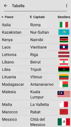 Bandiere degli stati del mondo 5