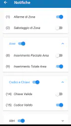 Bentel Security Absoluta PRO 7