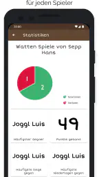 Bleckl - Wattblock (+ Jassen) 6