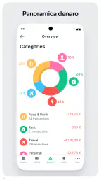 Budget e Finanze: Spendee 2