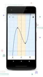 Calcolatrice grafica GeoGebra 4
