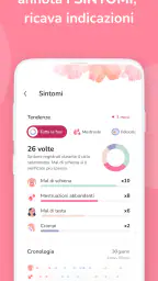 Calendario Ciclo Mestruale 5