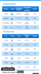 Centrometeo - Previsioni Meteo 7