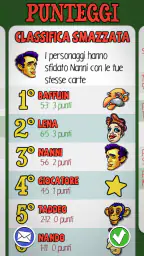 Cirulla 4