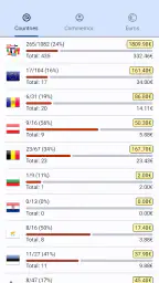 Collezione di monete in euro 6