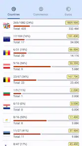 Collezione di monete in euro screenshot