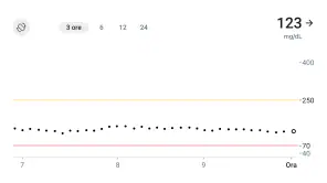 Dexcom Follow screenshot