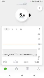 Dexcom ONE+ 2